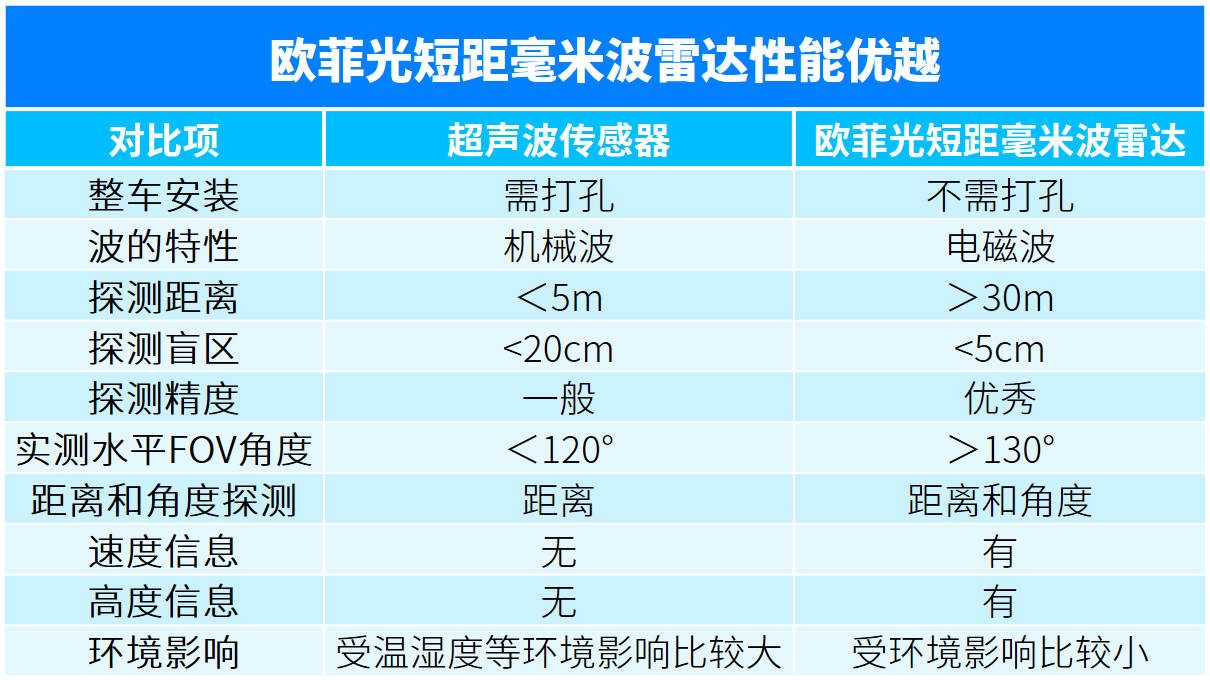 ŷ����Ϸ����