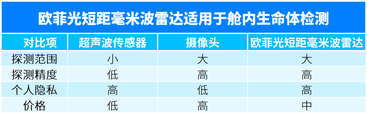 ŷ����Ϸ����