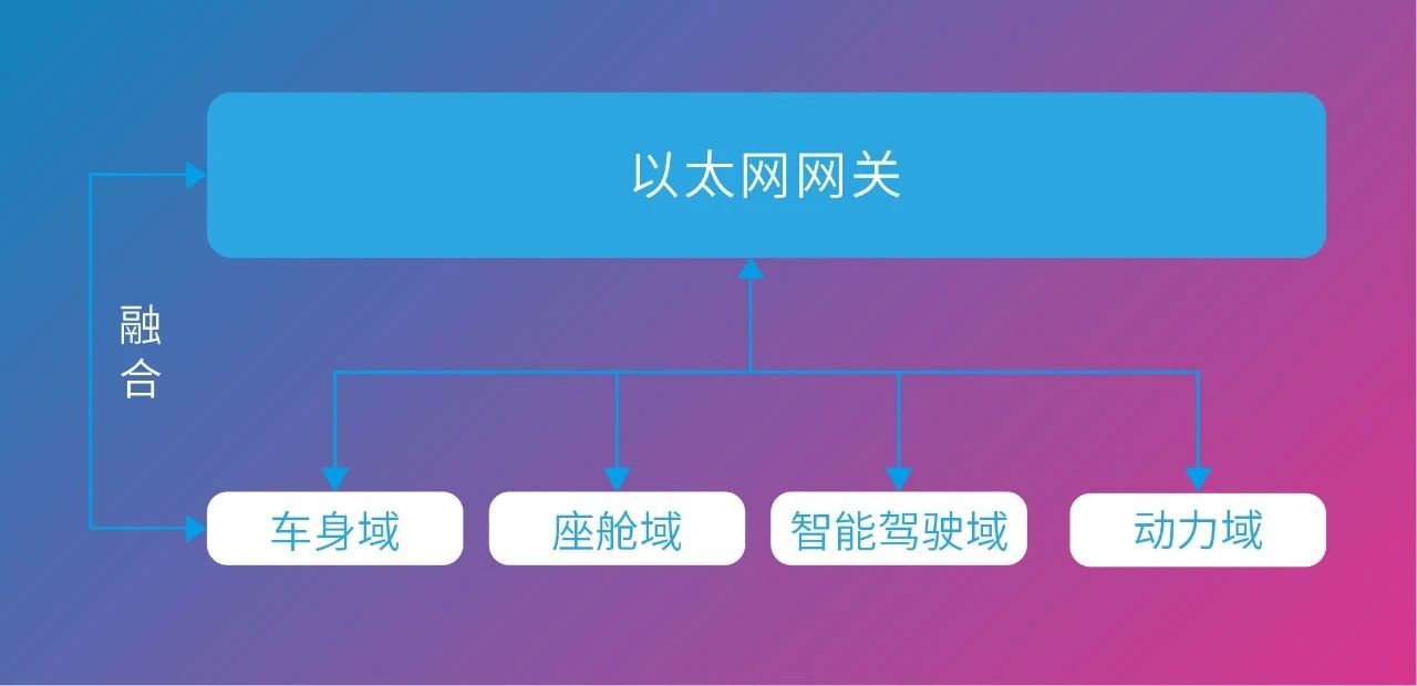 ŷ����Ϸ����