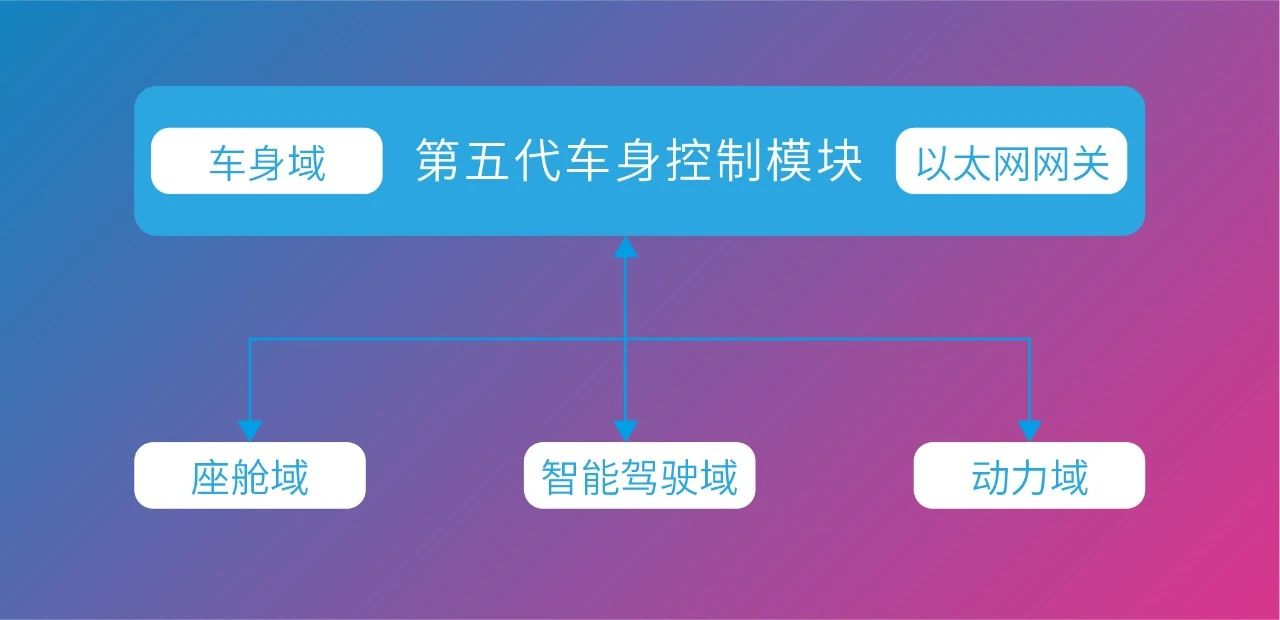 ŷ����Ϸ����