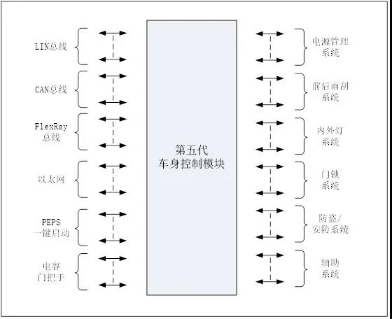 ŷ����Ϸ����