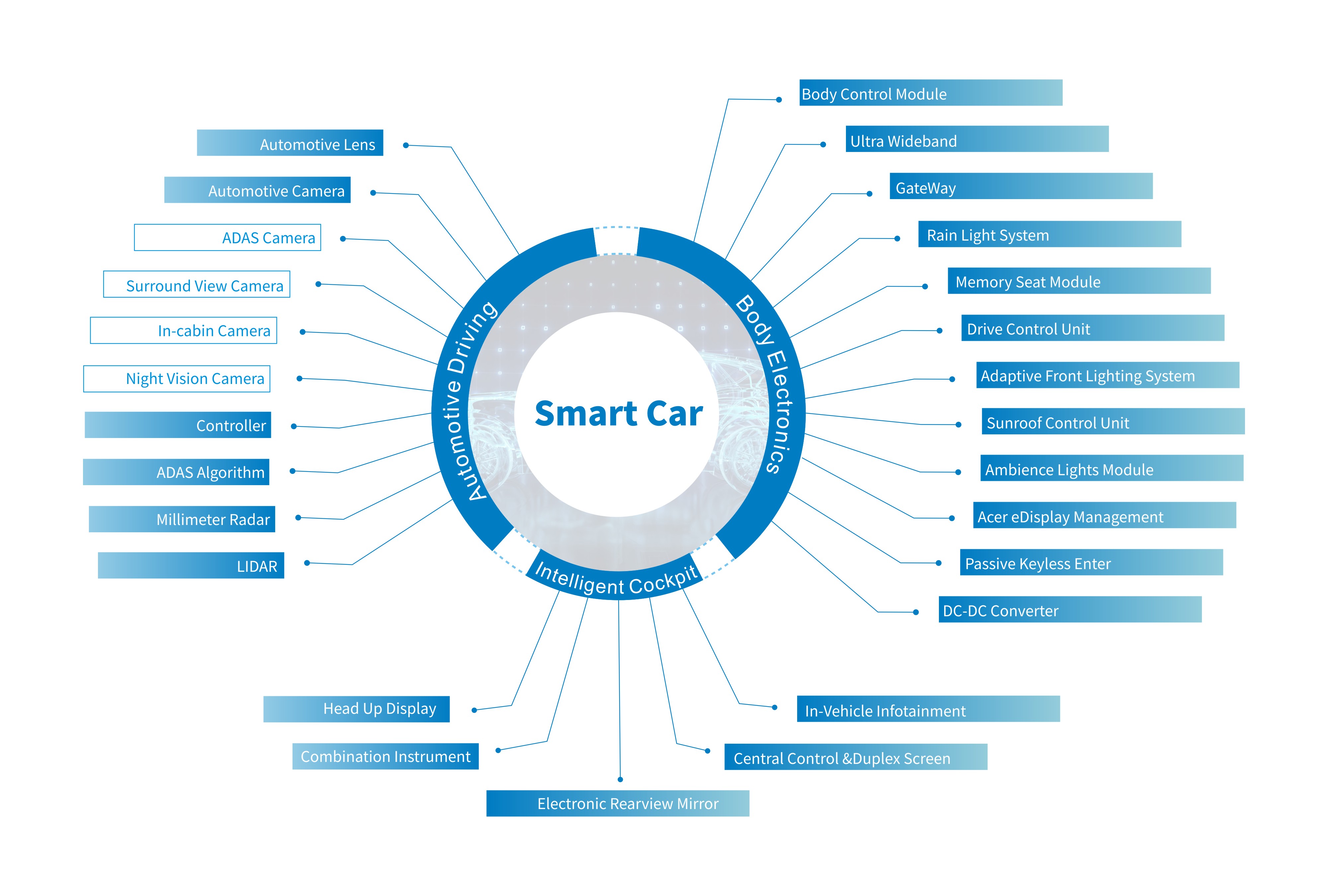 ŷ����Ϸ����