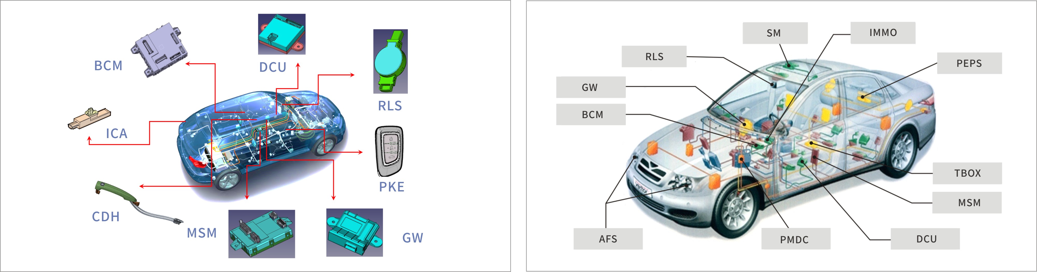 ŷ����Ϸ����