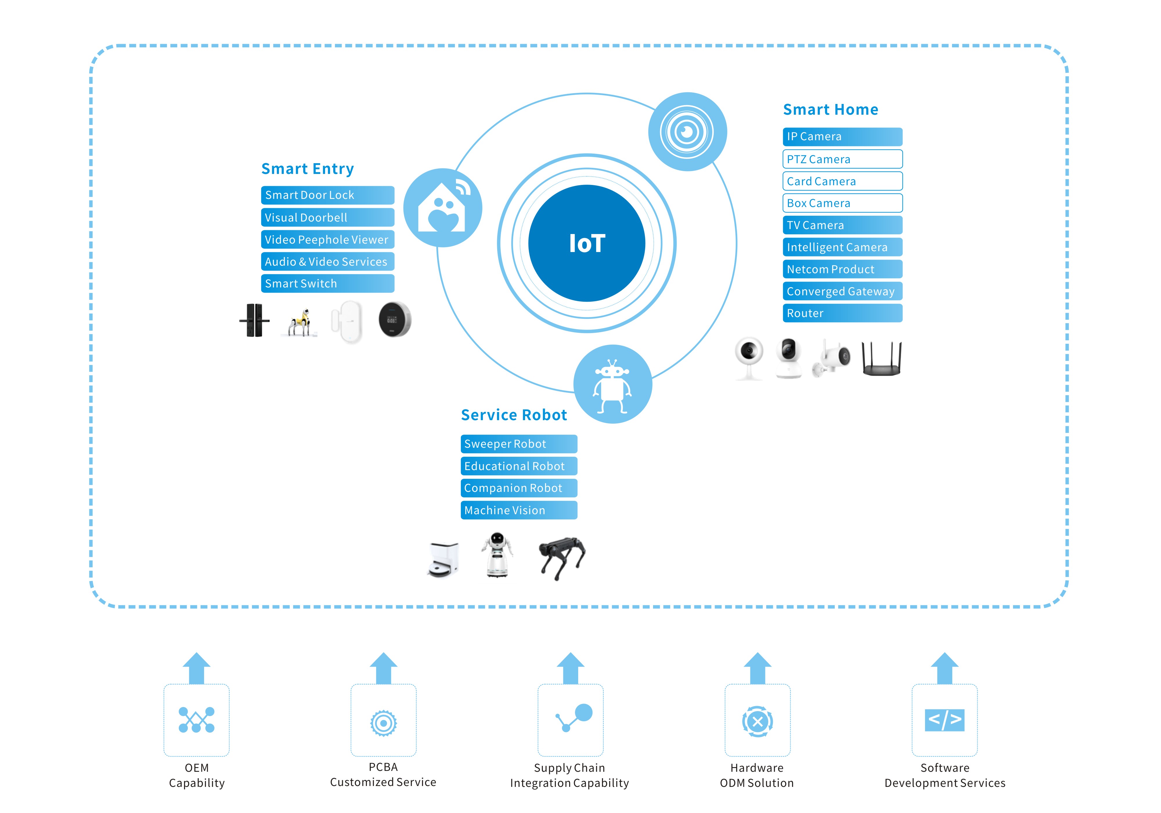 ŷ����Ϸ����