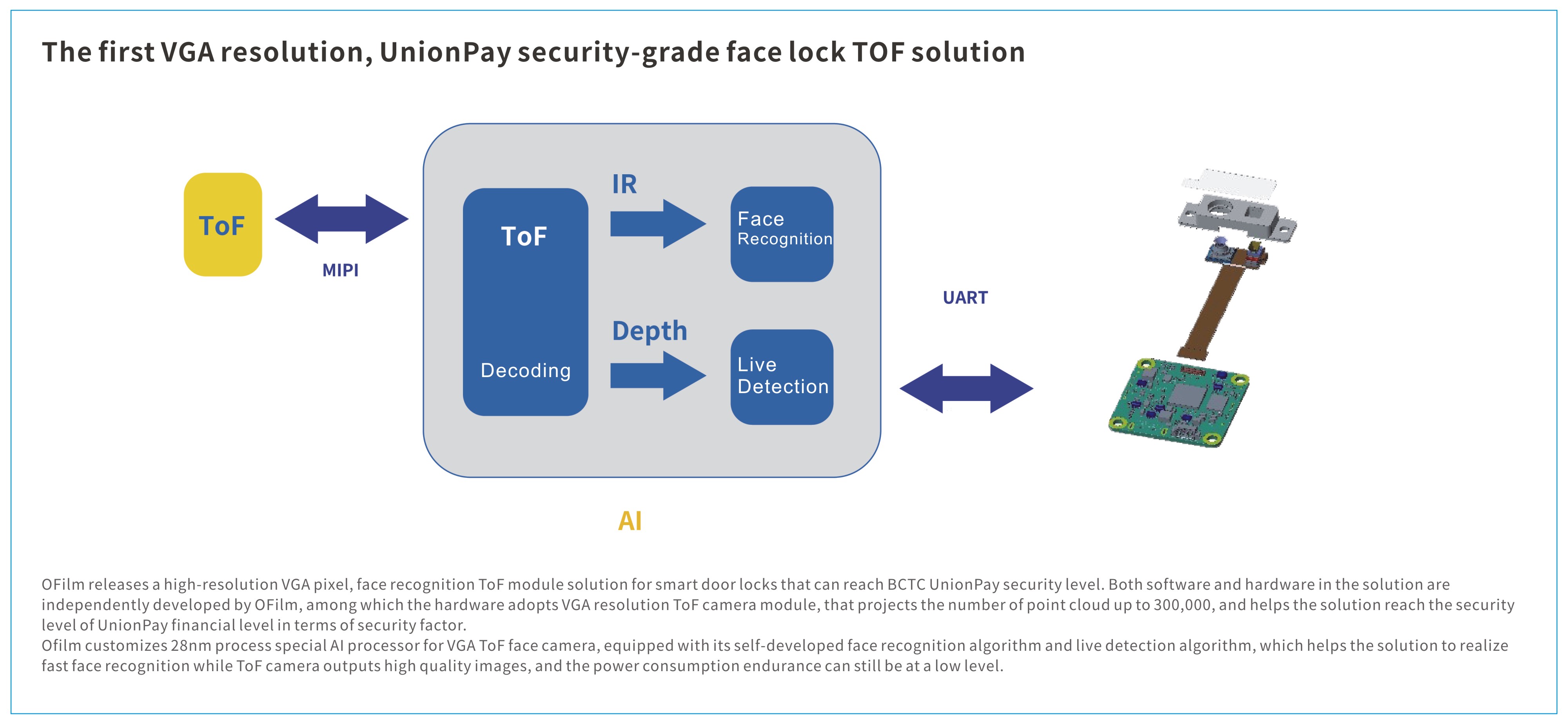 ŷ����Ϸ����