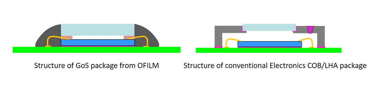 ŷ����Ϸ����