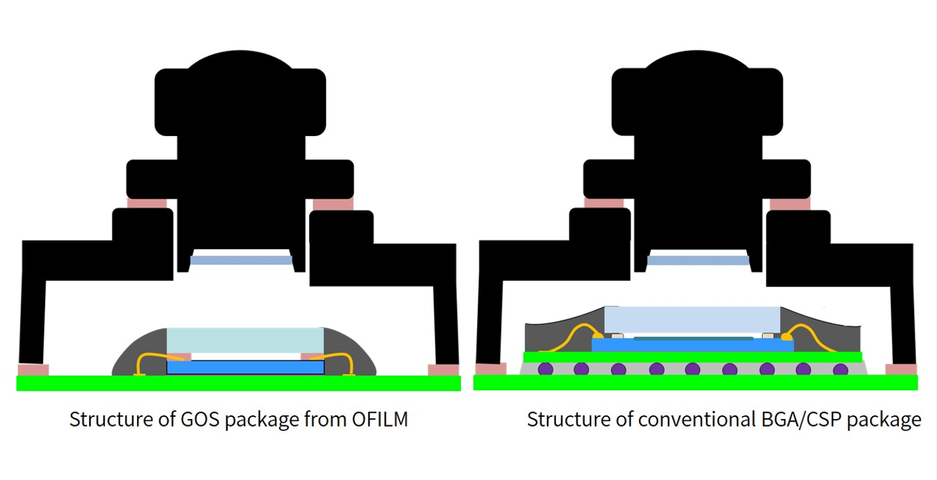 ŷ����Ϸ����