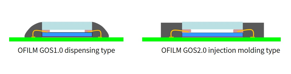 ŷ����Ϸ����