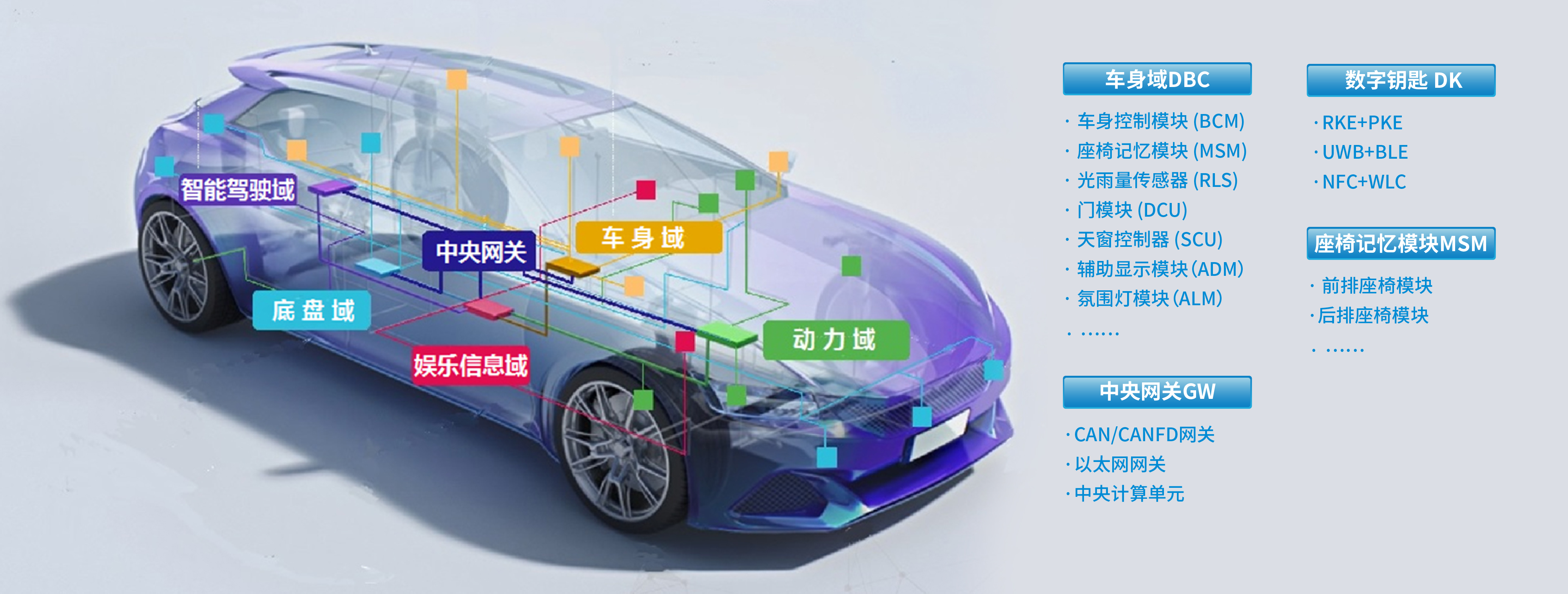 ŷ����Ϸ����