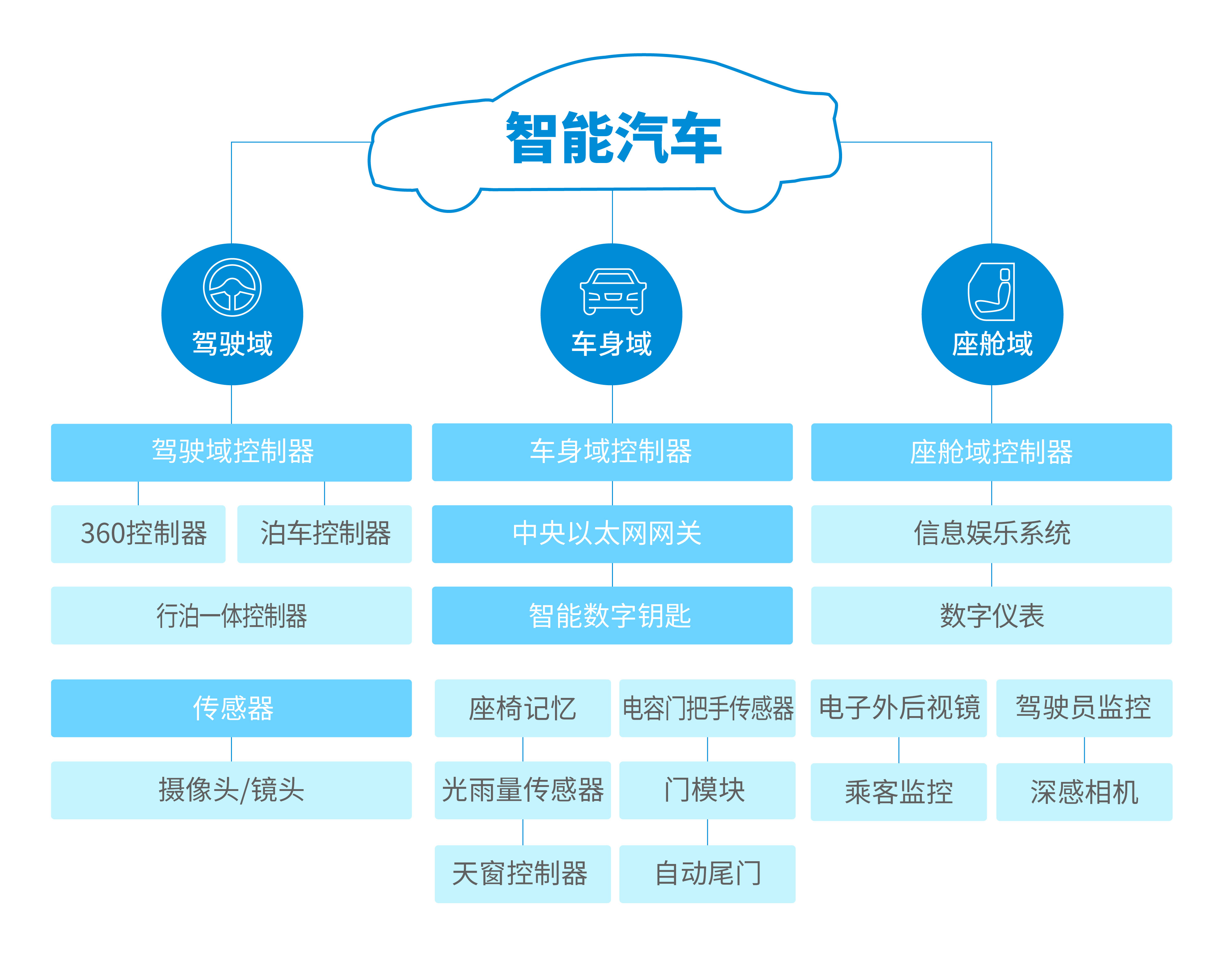 ŷ����Ϸ����