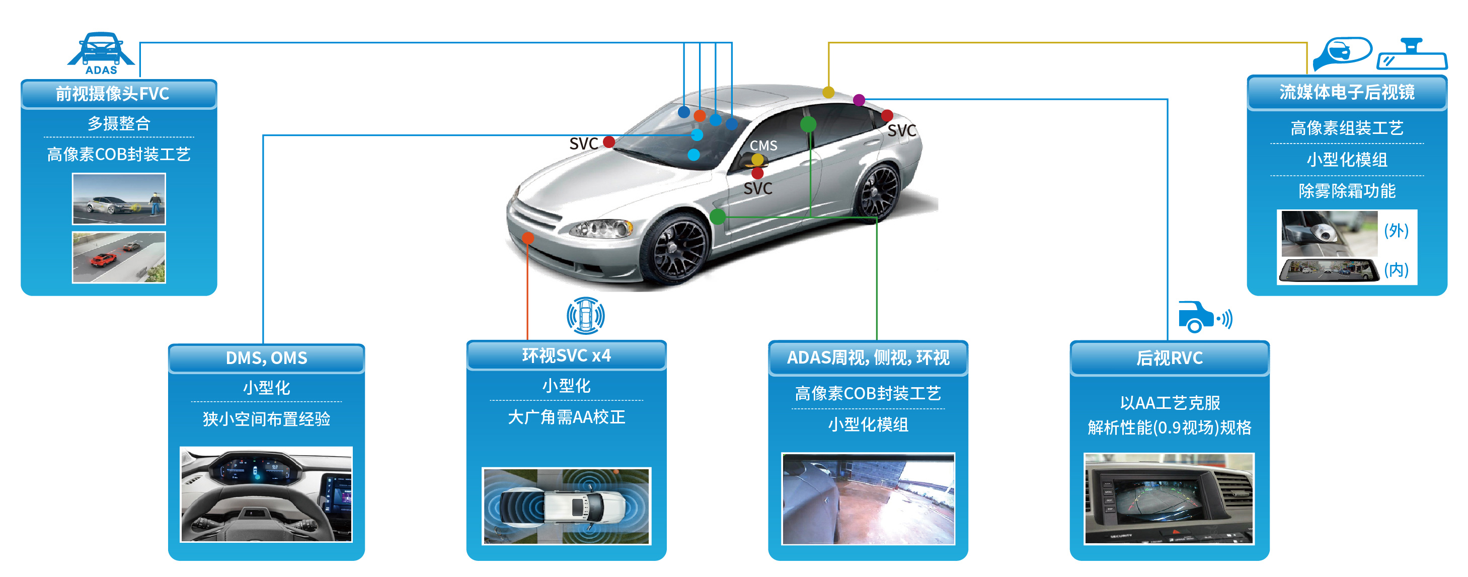 ŷ����Ϸ����